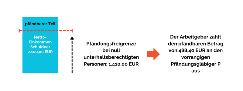 1 herabsetzung-grenzen-deliktisch herabsetzung-pfaendungsfreigrenze-deliktisch