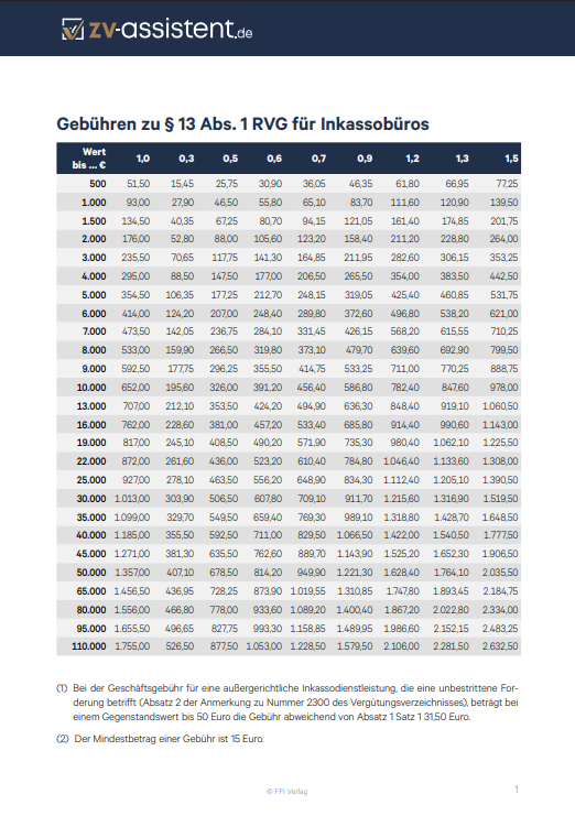 RVG-Tabelle Inkassobüros