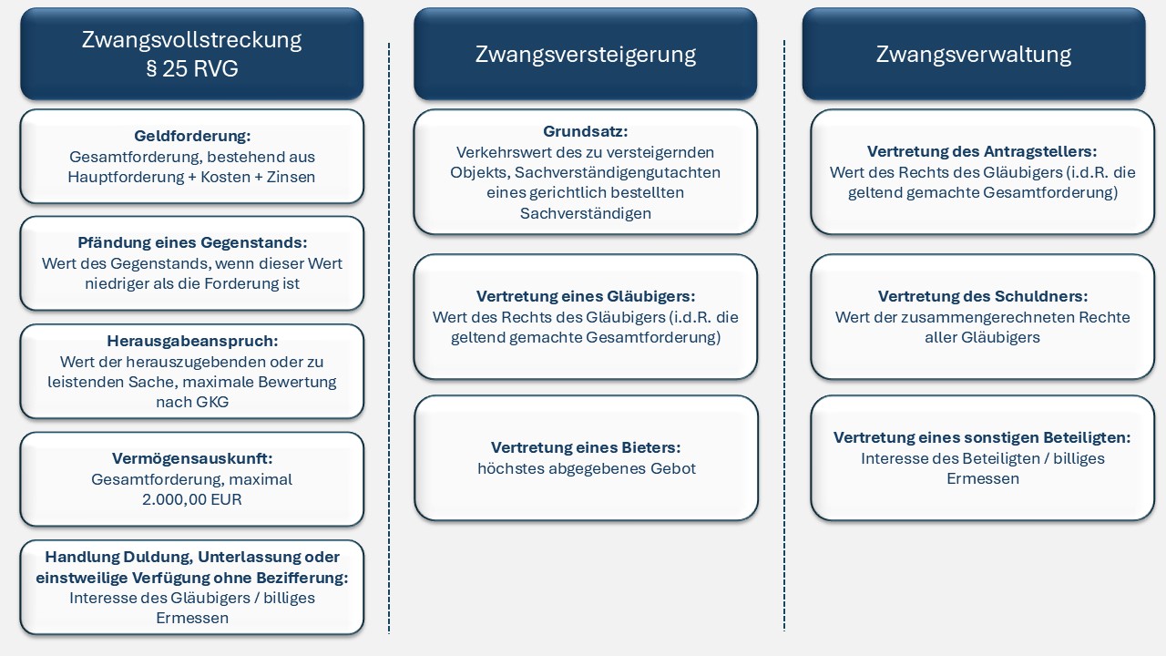 SchaubildRVG-GKGuA4 SchaubildRVG-GKGuA4
